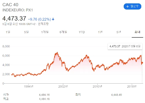 09._%ED%94%84%EB%9E%91%EC%8A%A4_CAC40%EC%A7%80%EC%88%98.PNG?type=w1200