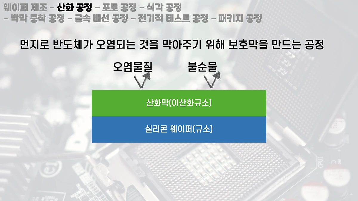 %EB%B0%98%EB%8F%84%EC%B2%B4%EA%B3%B5%EC%A0%95_%ED%82%A4%EB%85%B8%ED%8A%B8.026.png?type=w1200