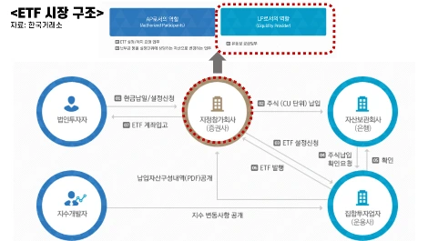 ETF_%EC%8B%9C%EC%9E%A5_%EA%B5%AC%EC%A1%B0.png?type=w1200