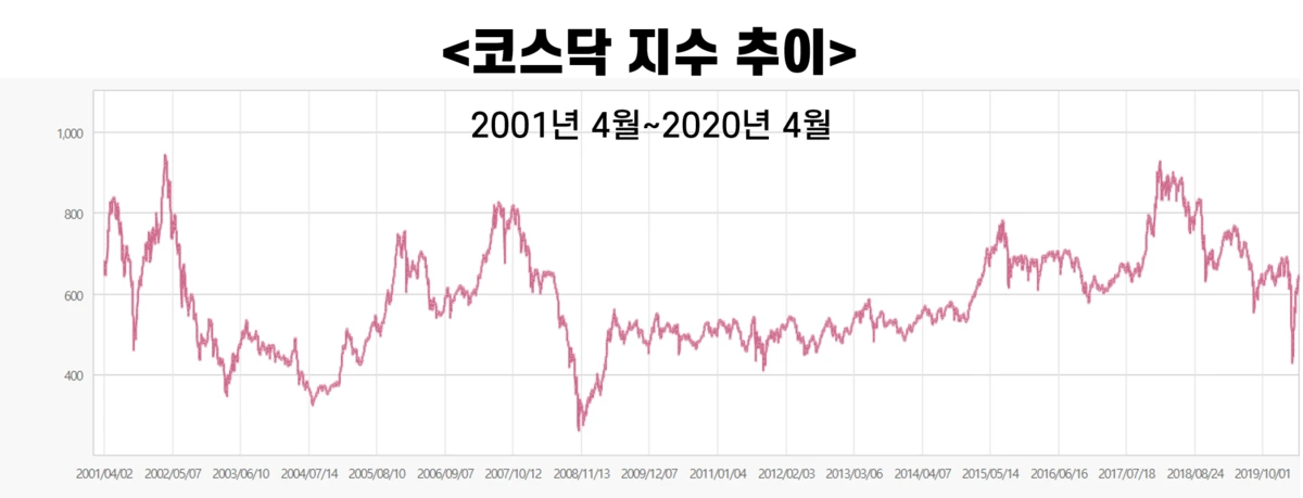 03._%EC%BD%94%EC%8A%A4%EB%8B%A5_%EC%A7%80%EC%88%98_%EC%B6%94%EC%9D%B4.png?type=w1200