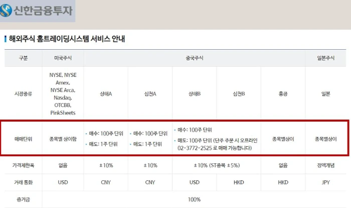 슬라이드27-최소 거래 수량.PNG