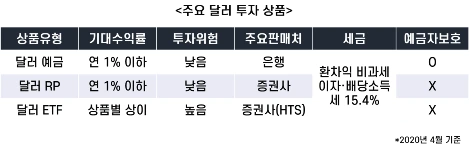 05._%EC%A3%BC%EC%9A%94_%EB%8B%AC%EB%9F%AC_%ED%88%AC%EC%9E%90_%EC%83%81%ED%92%88.png?type=w1200