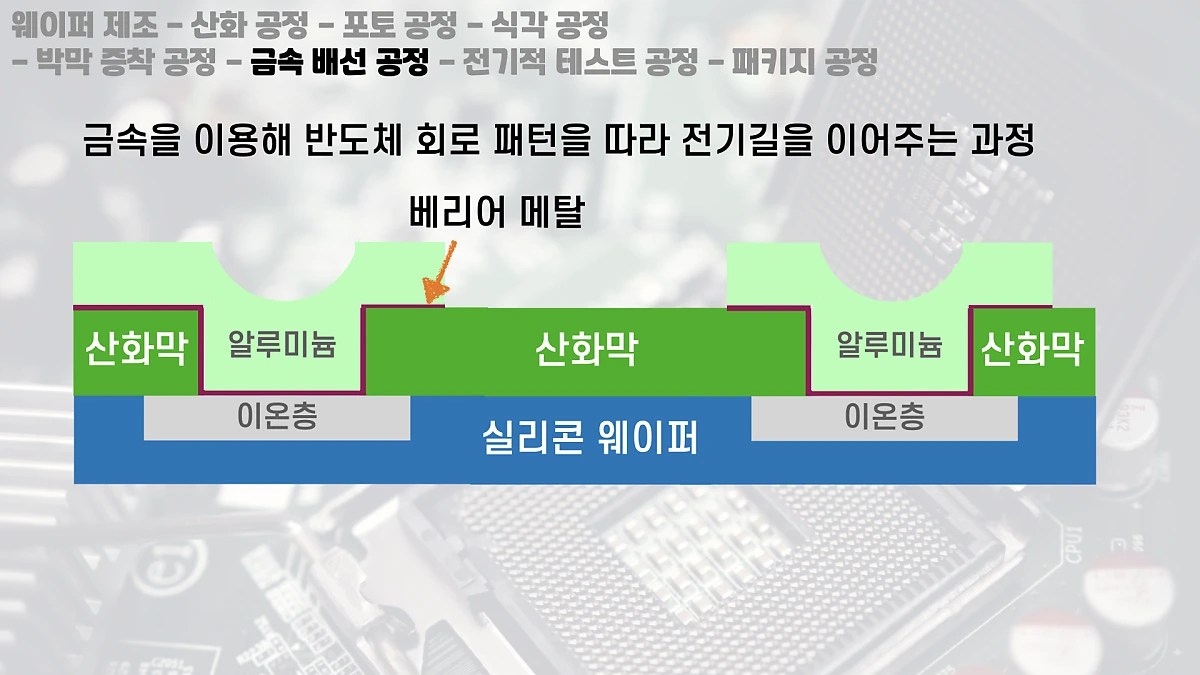 %EB%B0%98%EB%8F%84%EC%B2%B4%EA%B3%B5%EC%A0%95_%ED%82%A4%EB%85%B8%ED%8A%B8.044.png?type=w1200