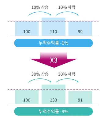 ETF_%EB%A0%88%EB%B2%84%EB%A6%AC%EC%A7%80_%EC%9C%84%ED%97%98%EC%84%B1.png?type=w1200
