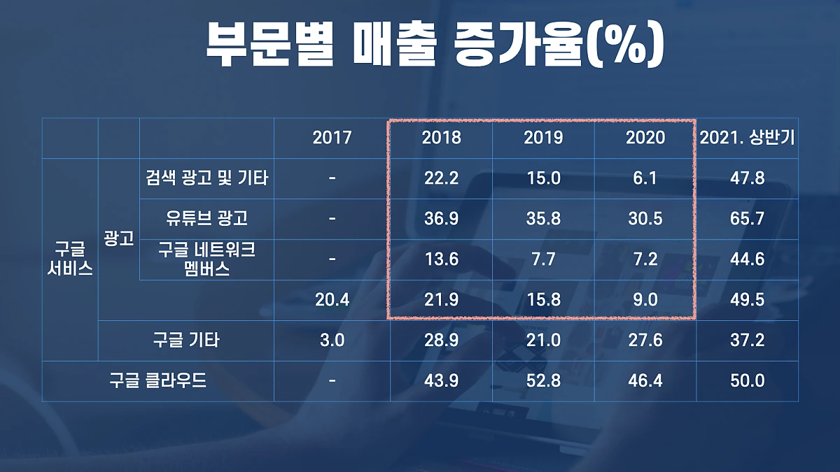 %EA%B5%AC%EA%B8%80_%EB%AF%B8%EB%9E%98_%ED%82%A4%EB%85%B8%ED%8A%B8.011.png?type=w1200