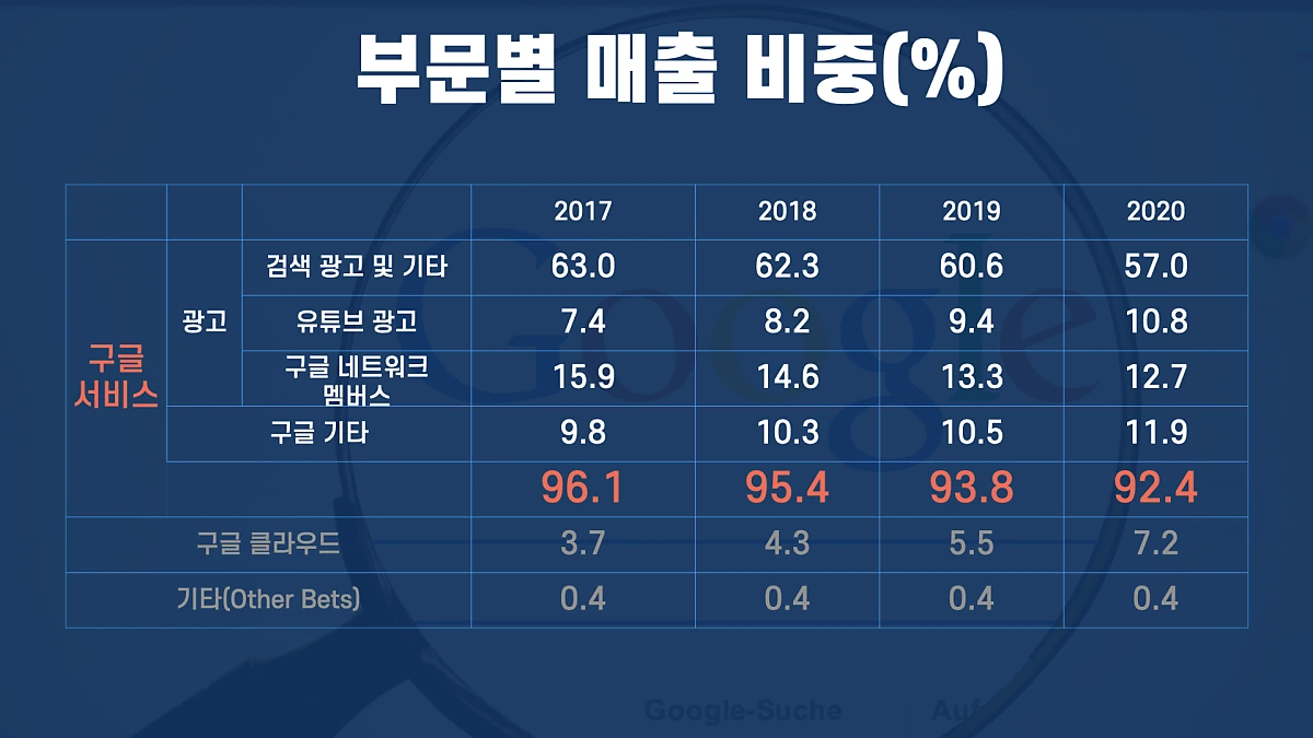 %EA%B5%AC%EA%B8%80_%ED%82%A4%EB%85%B8%ED%8A%B8.031.png?type=w1200