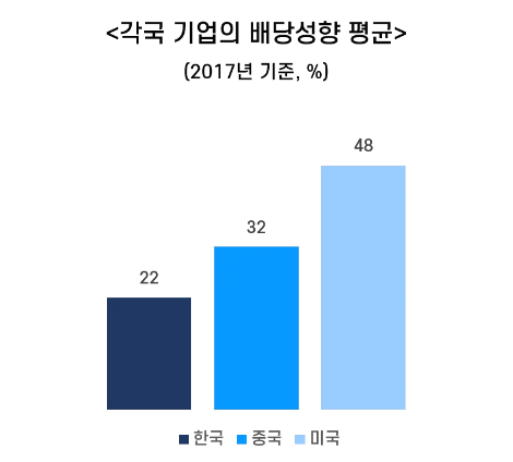 11._%EA%B0%81%EA%B5%AD_%EA%B8%B0%EC%97%85%EC%9D%98_%EB%B0%B0%EB%8B%B9%EC%84%B1%ED%96%A5_%ED%8F%89%EA%B7%A0.png?type=w1200