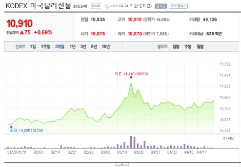 07._%EB%AF%B8%EA%B5%AD_%EB%8B%AC%EB%9F%AC_ETF_%EC%98%88%EC%8B%9C.PNG?type=w1200