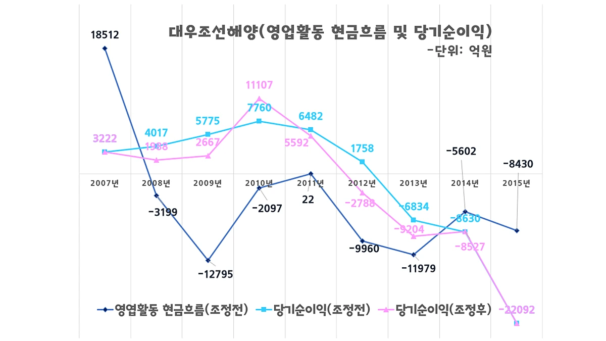 %EB%8C%80%EC%9A%B0%EC%A1%B0%EC%84%A0%ED%95%B4%EC%96%91.png?type=w1200