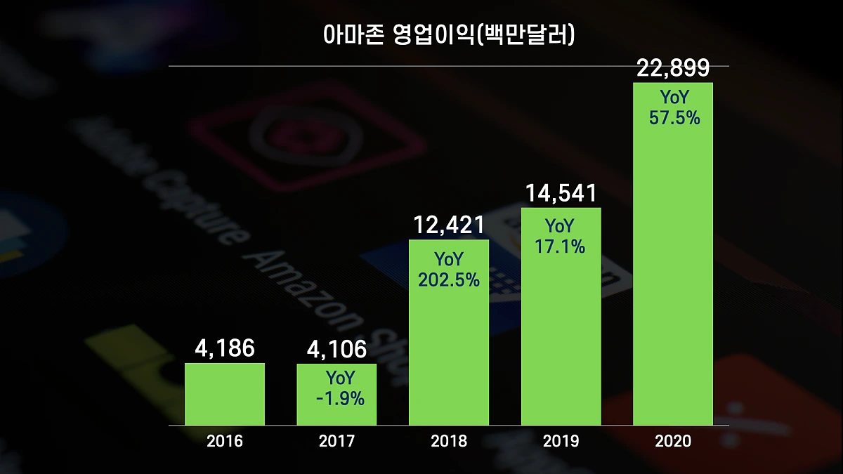 %EC%95%84%EB%A7%88%EC%A1%B4_%ED%82%A4%EB%85%B8%ED%8A%B8.006.png?type=w1200