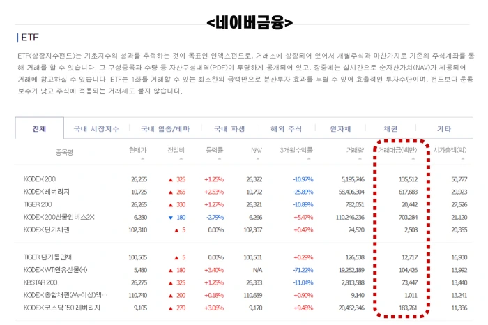 ETF_%EA%B1%B0%EB%9E%98%EB%8C%80%EA%B8%88_%ED%99%95%EC%9D%B8.png?type=w1200