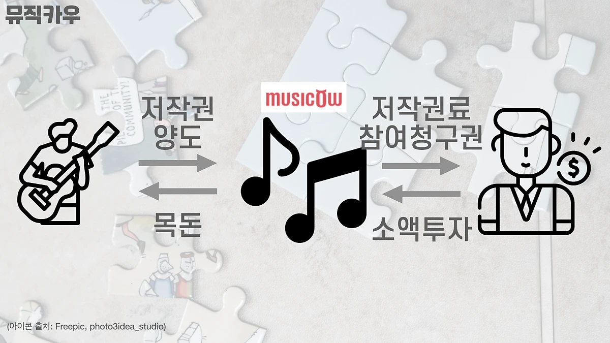 %EC%A1%B0%EA%B0%81%ED%88%AC%EC%9E%901_%ED%82%A4%EB%85%B8%ED%8A%B8.026.png?type=w1200