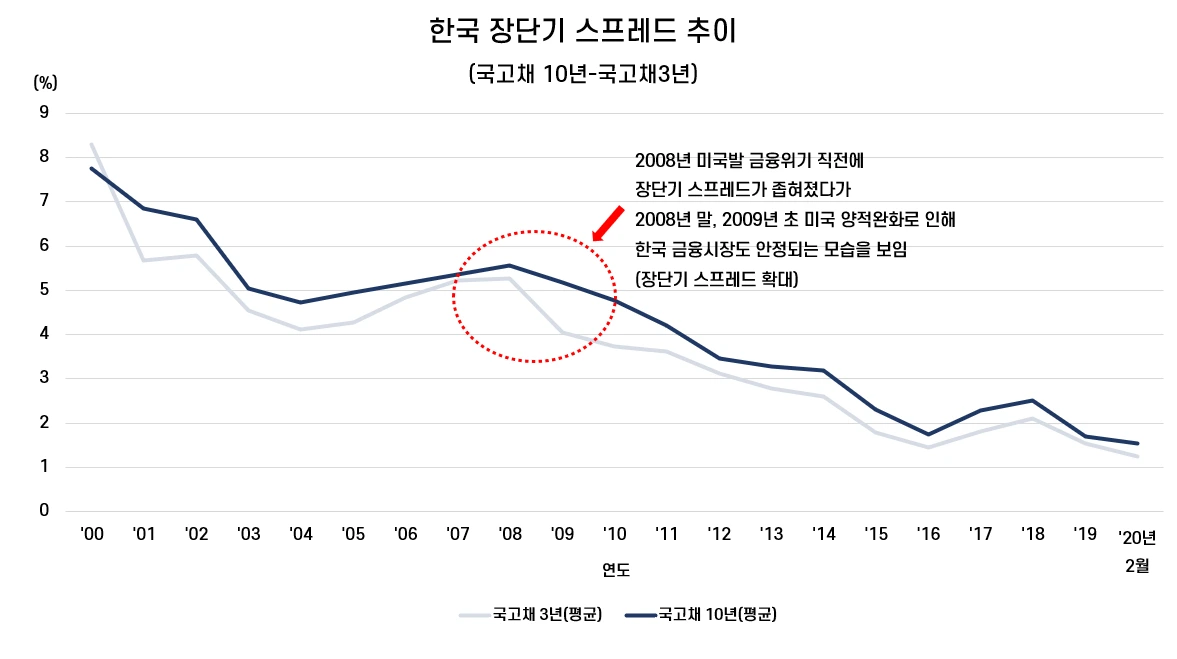 02._%ED%95%9C%EA%B5%AD_%EC%9E%A5%EB%8B%A8%EA%B8%B0_%EC%8A%A4%ED%94%84%EB%A0%88%EB%93%9C_%EC%B6%94%EC%9D%B4.PNG?type=w1200