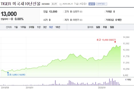 12._%EB%AF%B8%EA%B5%AD%EA%B5%AD%EC%B1%84_ETF.PNG?type=w1200