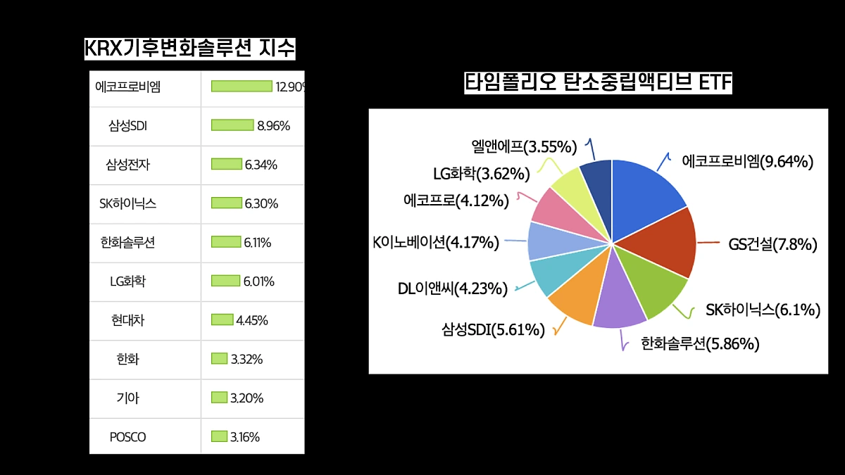 1117-%EA%B8%B0%ED%9B%84%EB%B3%80%ED%99%94ETF_%ED%82%A4%EB%85%B8%ED%8A%B8.061.png?type=w1200