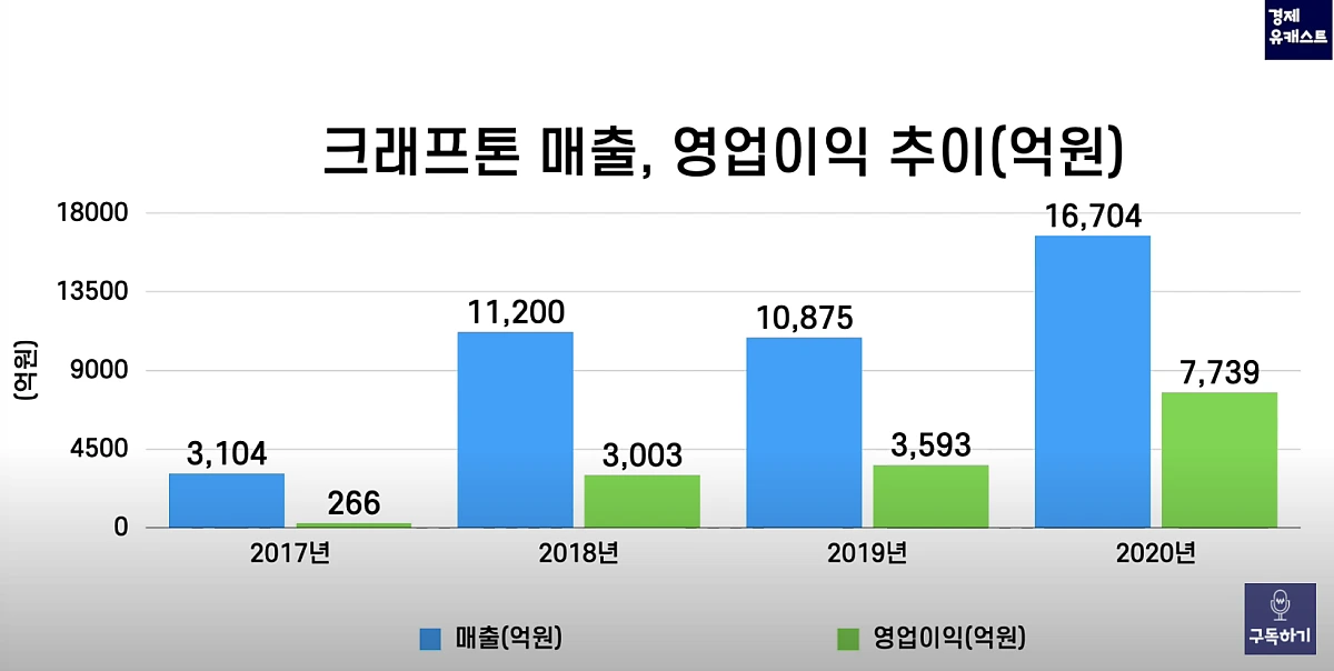%EC%8A%A4%ED%81%AC%EB%A6%B0%EC%83%B7_2021-08-03_%EC%98%A4%EC%A0%84_6.59.05.png?type=w1200