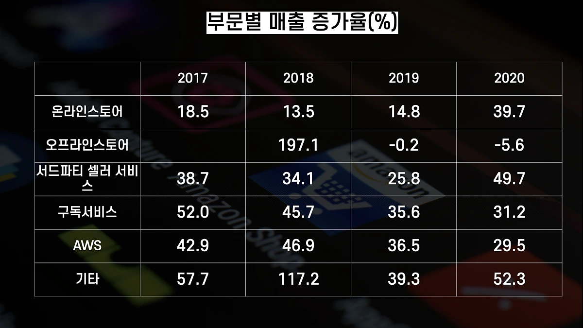 %EC%95%84%EB%A7%88%EC%A1%B4_%ED%82%A4%EB%85%B8%ED%8A%B8.011.png?type=w1200