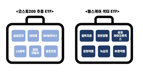 ETF_%EC%9D%B4%EB%AF%B8%EC%A7%80.png?type=w1200