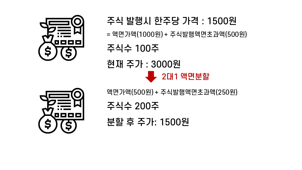 13화 애플도 한 액면분할, 주가에는 호재일까