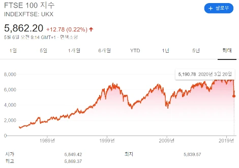 07._%EC%98%81%EA%B5%AD_FTSE%EC%A7%80%EC%88%98.PNG?type=w1200
