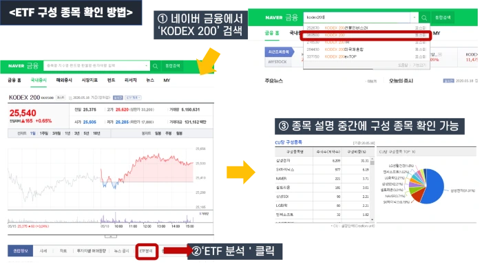 04._ETF_%EA%B5%AC%EC%84%B1_%EC%A2%85%EB%AA%A9_%ED%99%95%EC%9D%B8_%EB%B0%A9%EB%B2%95.png?type=w1200
