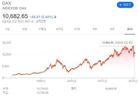 08._%EB%8F%85%EC%9D%BC_DAX%EC%A7%80%EC%88%98.PNG?type=w1200