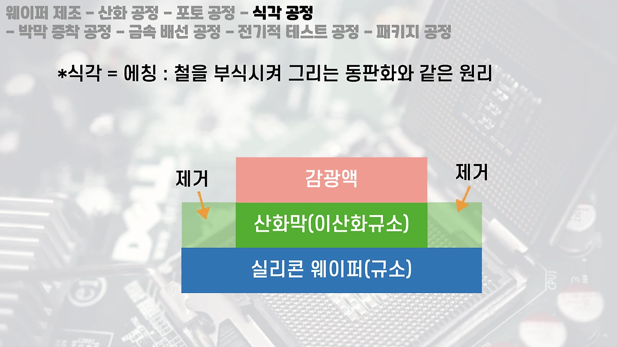 %EB%B0%98%EB%8F%84%EC%B2%B4%EA%B3%B5%EC%A0%95_%ED%82%A4%EB%85%B8%ED%8A%B8.037.png?type=w1200