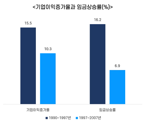 09._%EA%B8%B0%EC%97%85%EC%9D%B4%EC%9D%B5%EC%A6%9D%EA%B0%80%EC%9C%A8%EA%B3%BC_%EC%9E%84%EA%B8%88%EC%83%81%EC%8A%B9%EB%A5%A0.png?type=w1200
