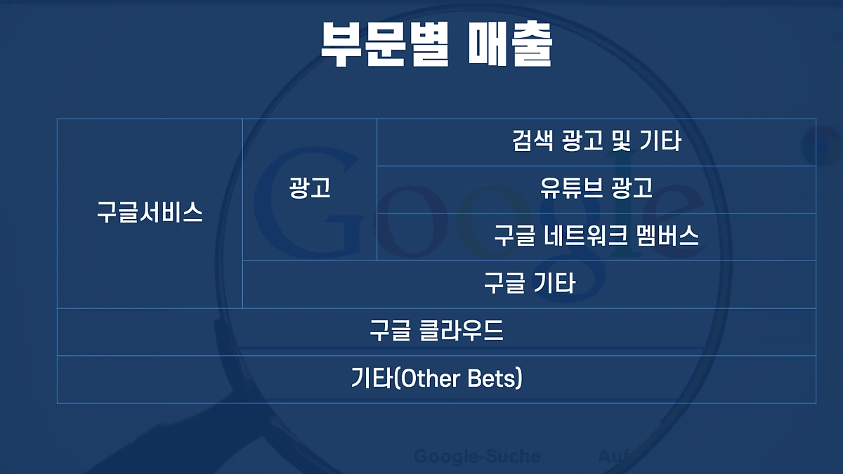 %EA%B5%AC%EA%B8%80_%ED%82%A4%EB%85%B8%ED%8A%B8.029.png?type=w1200