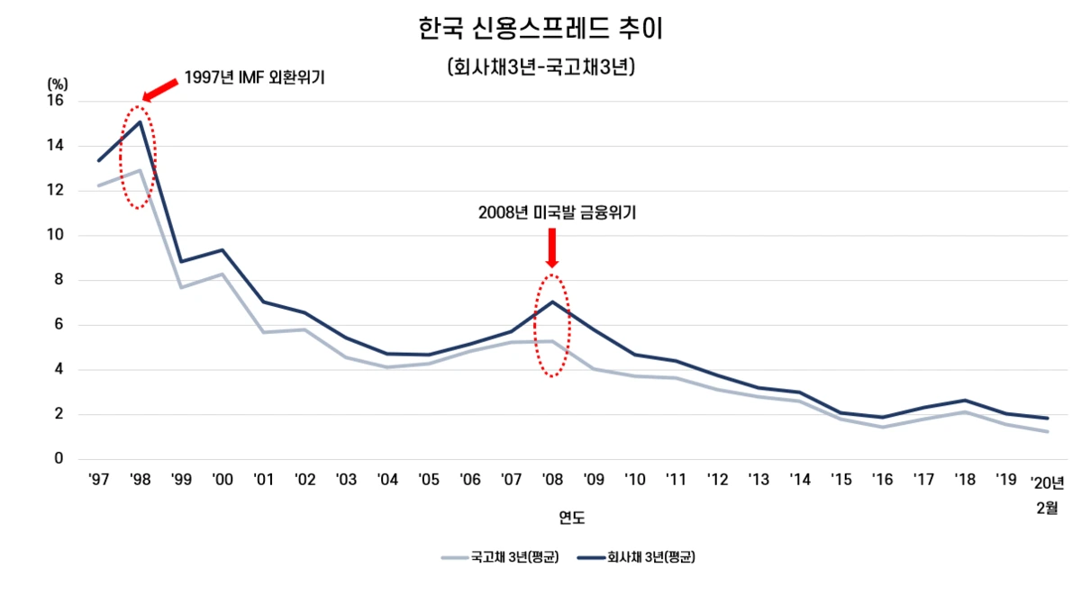 03._%ED%95%9C%EA%B5%AD_%EC%8B%A0%EC%9A%A9_%EC%8A%A4%ED%94%84%EB%A0%88%EB%93%9C_%EC%B6%94%EC%9D%B4.PNG?type=w1200