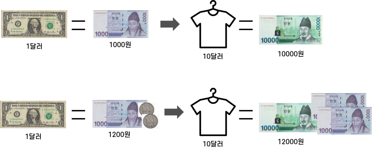 02._%ED%99%98%EC%9C%A8%2C_%EC%88%98%EC%B6%9C%EA%B8%B0%EC%97%85.png?type=w1200