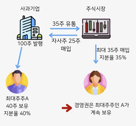 %EC%8A%A4%ED%81%AC%EB%A6%B0%EC%83%B7_2025-07-18_%EC%98%A4%ED%9B%84_2.49.11.png?type=w773