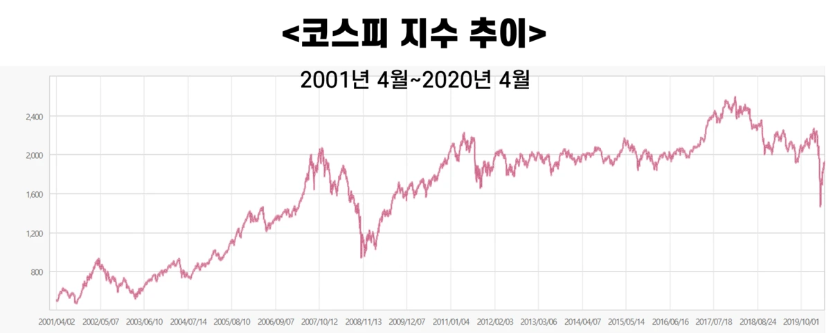 01._%EC%BD%94%EC%8A%A4%ED%94%BC_%EC%A7%80%EC%88%98_%EC%B6%94%EC%9D%B4.png?type=w1200