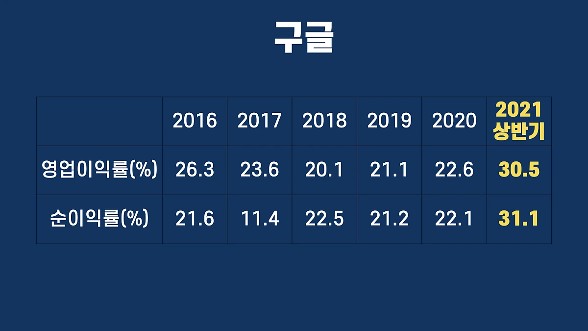 %EA%B5%AC%EA%B8%80_%ED%82%A4%EB%85%B8%ED%8A%B8.028.png?type=w1200