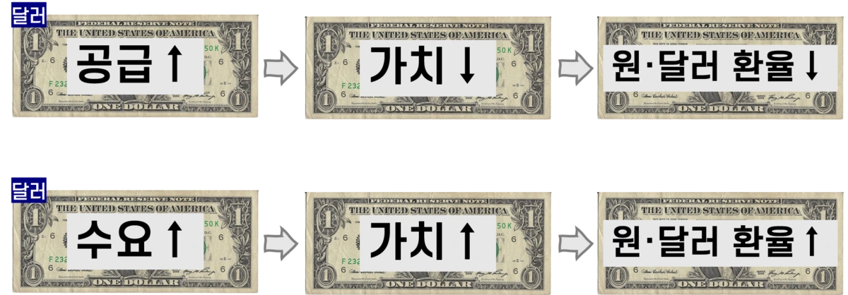 02-1._%EB%8B%AC%EB%9F%AC_%EA%B3%B5%EA%B8%89%EA%B3%BC_%EC%88%98%EC%9A%94.png?type=w1200