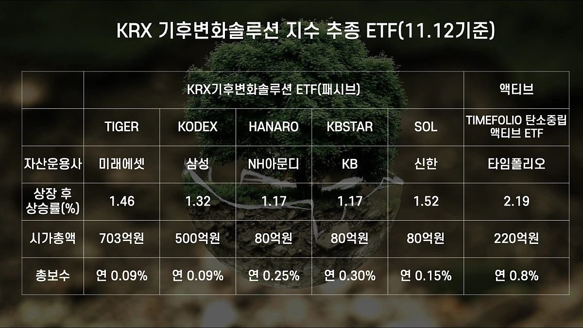 1117-%EA%B8%B0%ED%9B%84%EB%B3%80%ED%99%94ETF_%ED%82%A4%EB%85%B8%ED%8A%B8.066.png?type=w1200