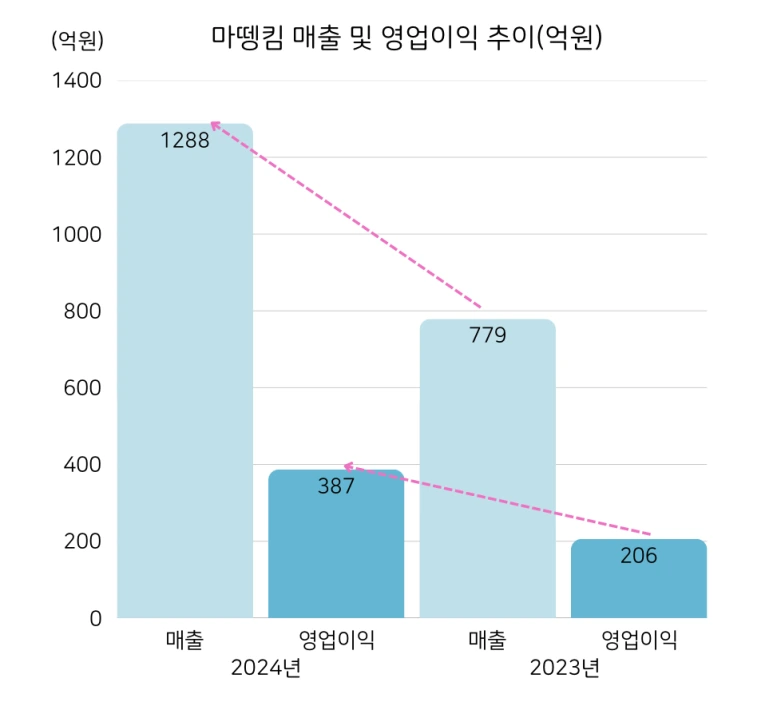 %EC%8A%A4%ED%81%AC%EB%A6%B0%EC%83%B7_2025-05-25_%EC%98%A4%EC%A0%84_11.30.38.png?type=w773