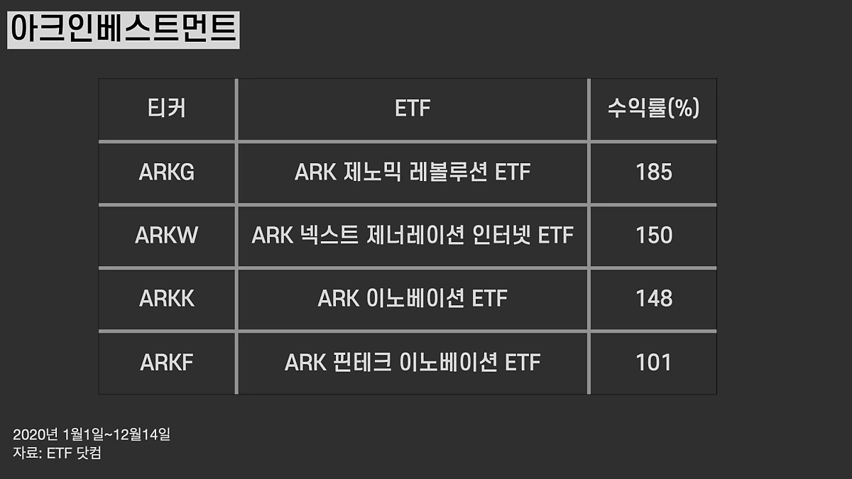 %EC%95%A1%ED%8B%B0%EB%B8%8Cetf_%ED%82%A4%EB%85%B8%ED%8A%B8.020.png?type=w1200