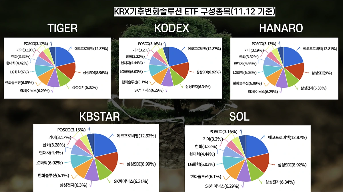 1117-%EA%B8%B0%ED%9B%84%EB%B3%80%ED%99%94ETF_%ED%82%A4%EB%85%B8%ED%8A%B8.057.png?type=w1200