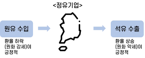 08._%ED%99%98%EC%9C%A8%2C_%EC%A0%95%EC%9C%A0%EA%B8%B0%EC%97%85.png?type=w1200
