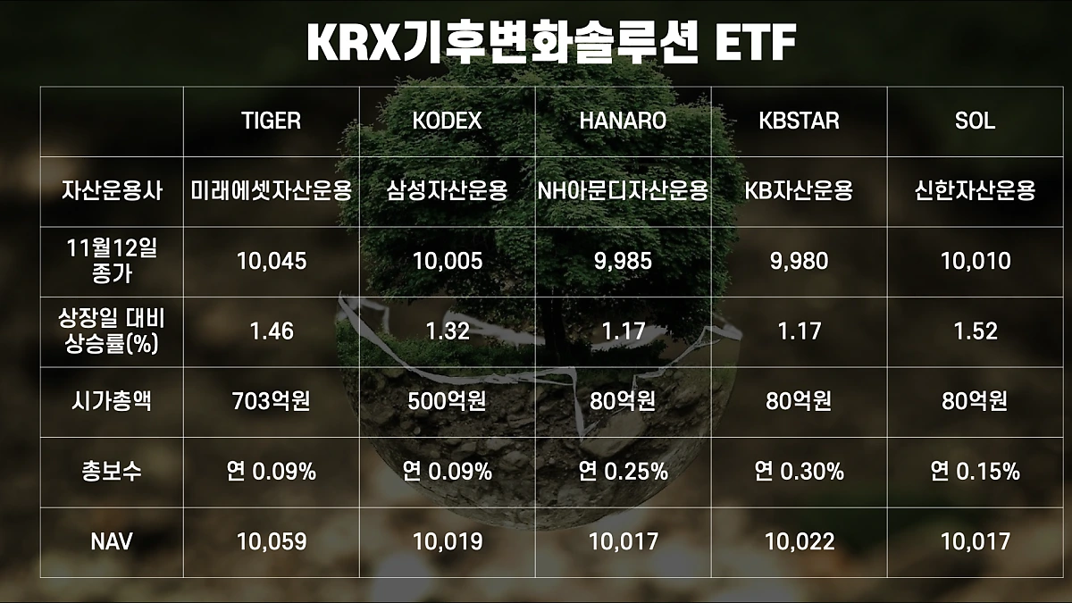 1117-%EA%B8%B0%ED%9B%84%EB%B3%80%ED%99%94ETF_%ED%82%A4%EB%85%B8%ED%8A%B8.038.png?type=w1200