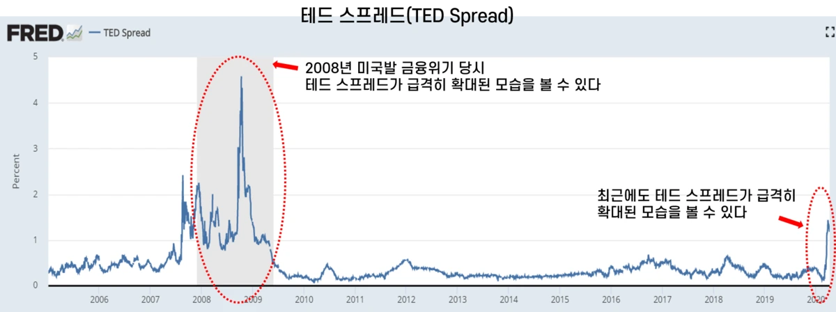 04._%ED%85%8C%EB%93%9C_%EC%8A%A4%ED%94%84%EB%A0%88%EB%93%9C_%EC%B6%94%EC%9D%B4.png?type=w1200