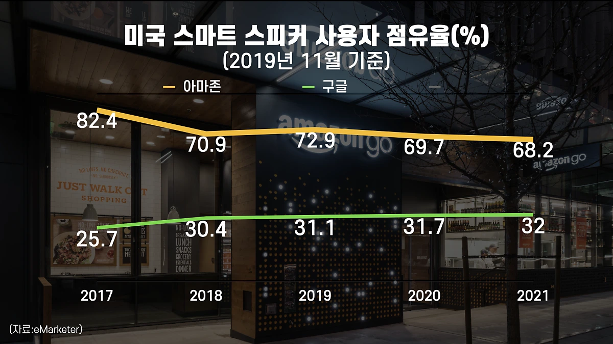 1110-%EC%95%84%EB%A7%88%EC%A1%B4_%EB%AF%B8%EB%9E%98_%ED%82%A4%EB%85%B8%ED%8A%B8.018.png?type=w1200