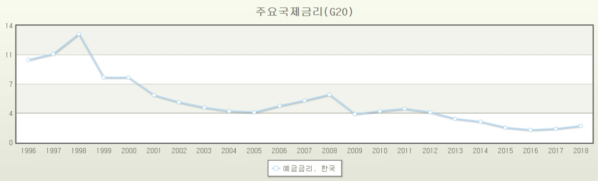 06._%ED%95%9C%EA%B5%AD_%EC%98%88%EA%B8%88%EA%B8%88%EB%A6%AC.PNG?type=w1200