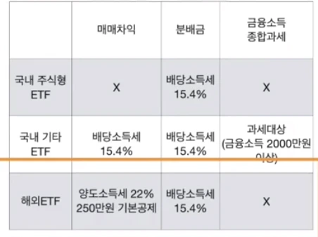 ETF 세금.PNG