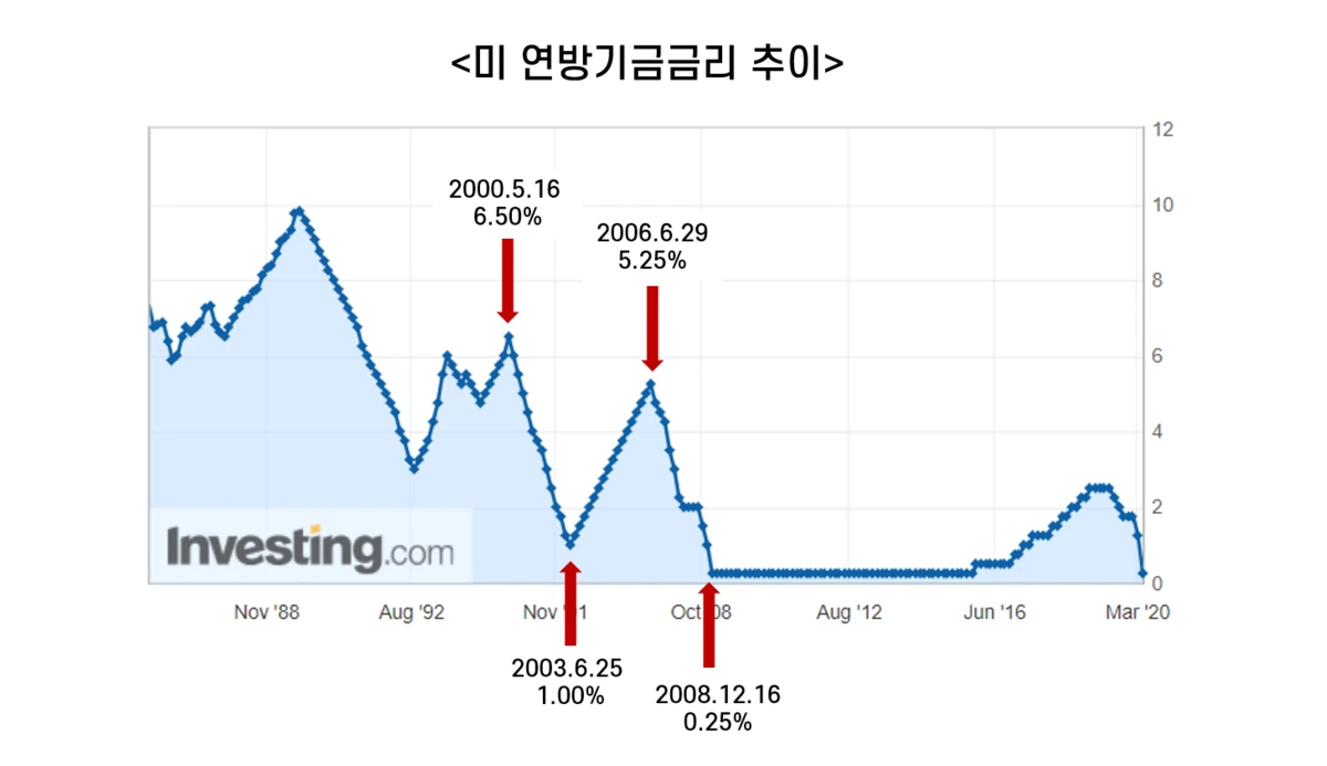 02._%EB%AF%B8_%EC%97%B0%EB%B0%A9%EA%B8%B0%EA%B8%88%EA%B8%88%EB%A6%AC_%EC%B6%94%EC%9D%B4.png?type=w1200