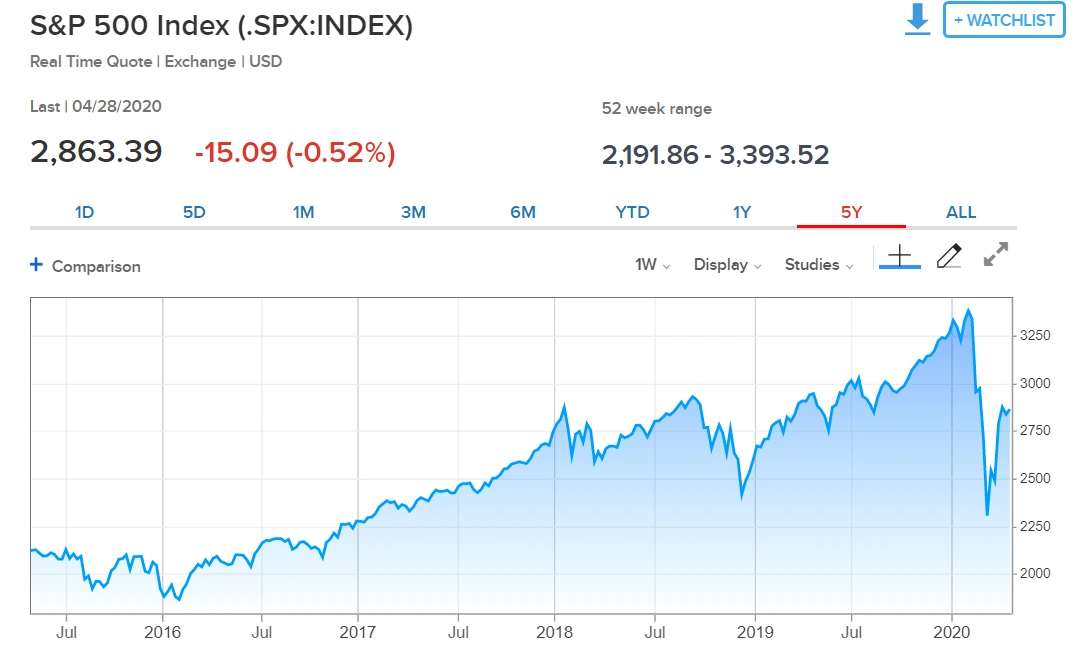 09._SP500_%EC%A7%80%EC%88%98.PNG?type=w1200