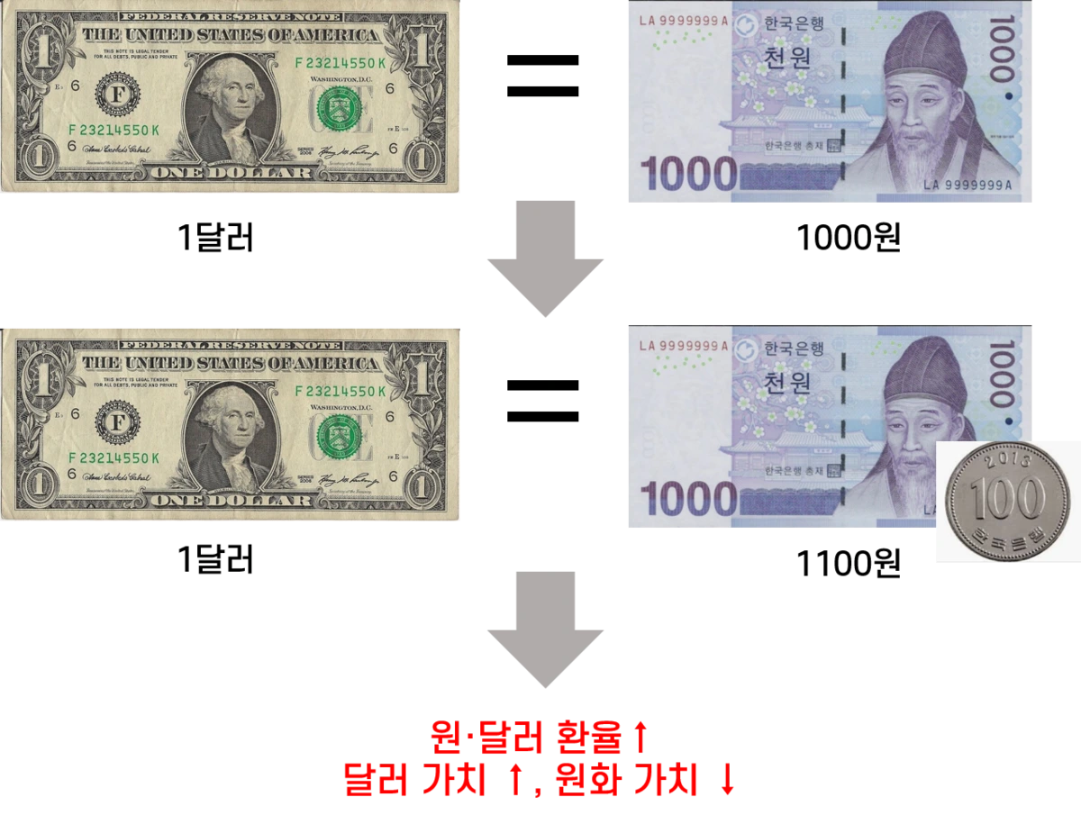 02._%EC%9B%90%EB%8B%AC%EB%9F%AC_%EB%B3%80%ED%99%94.png?type=w1200