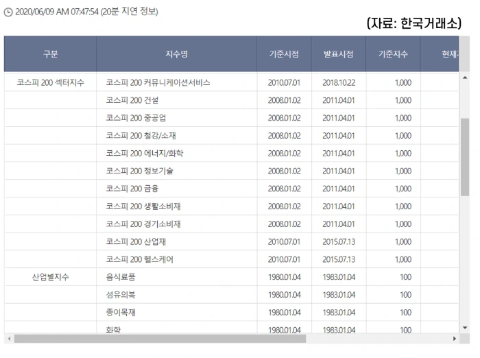 %EC%BD%94%EC%8A%A4%ED%94%BC200_%EC%84%B9%ED%84%B0_%EC%A7%80%EC%88%98.png?type=w1200