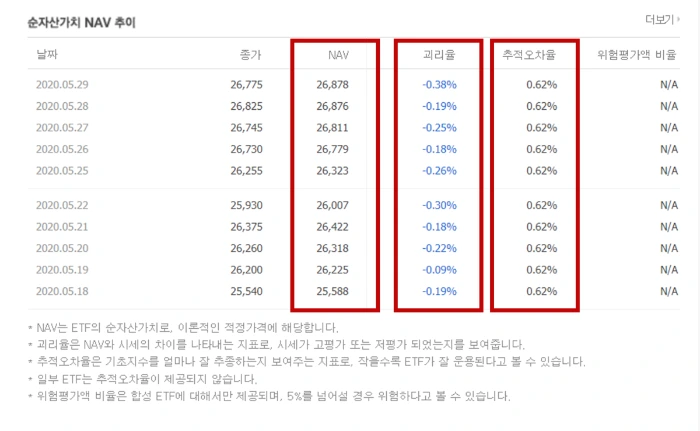 NAV%2C_%EA%B4%B4%EB%A6%AC%EC%9C%A8%2C_%EC%B6%94%EC%A0%81%EC%98%A4%EC%B0%A8%EC%9C%A8.png?type=w1200